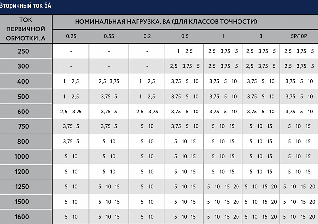 Трансформатор тока MAK-ru 86/60-600/5-5P